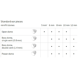 Oticon MiniFit Hearing Aid Domes - Accessories4hearingaids